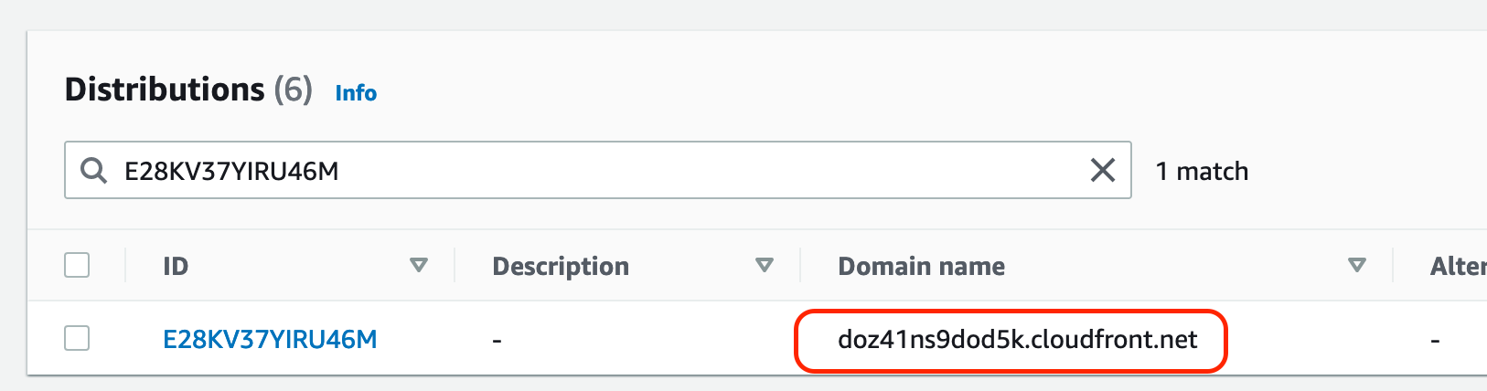 Cloudfront distribution image